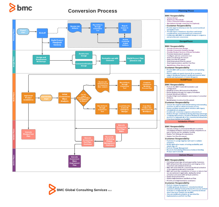 Cpe Bmc Changes Are You Prepared - 92ay5zl