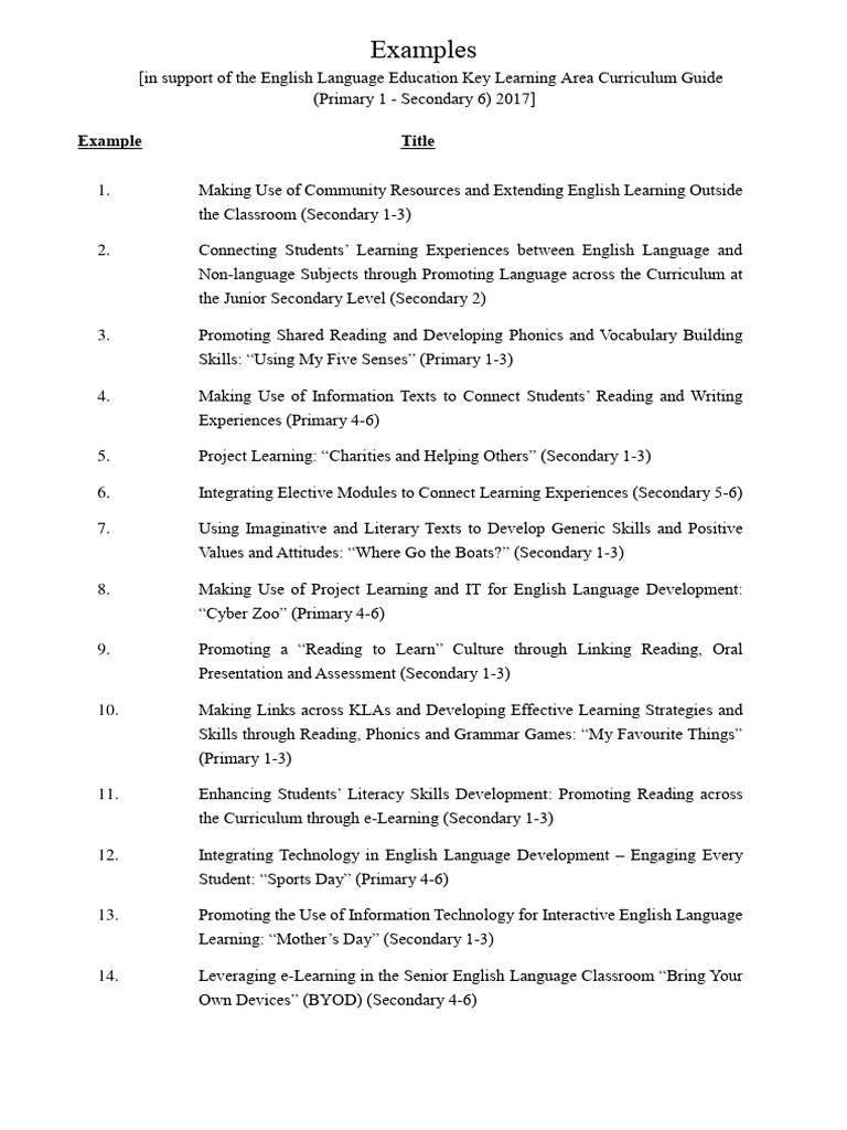 Community Resources in English Learning | PDF | Learning | Phonics