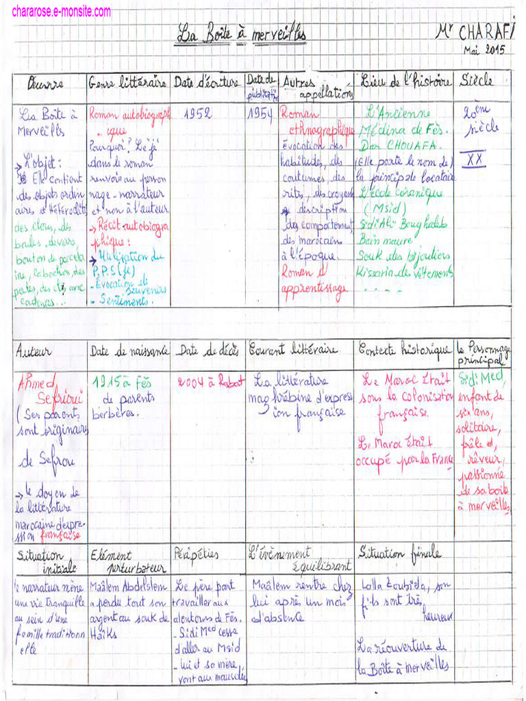 la-boite-a-merveilles-tableau-pdf