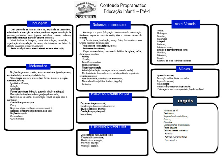 Conteudo Programatico Pre 1 | PDF