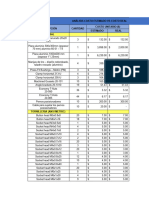 Analisis de Costo Estimado VS Costo Real