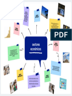 7 - Mapa Mental de Sectores Económicos