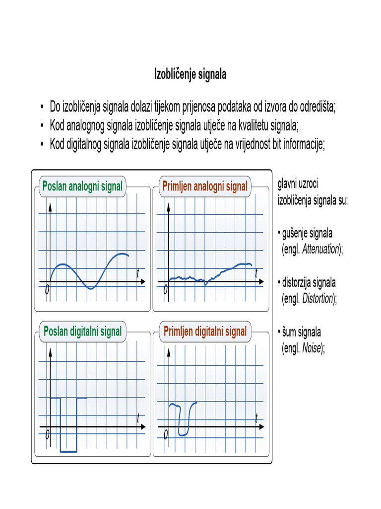 Analogni i digitalni signal | PDF