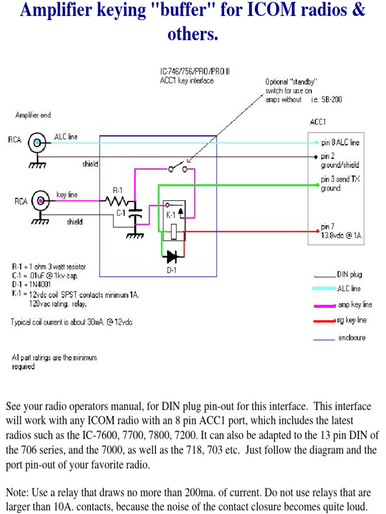 Keyinterface Amp Keying Buffer For PDF