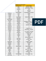 Ir Covered Country List 44