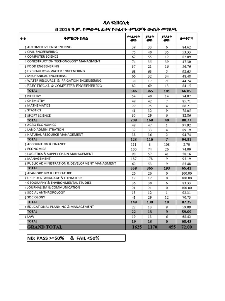 Exit Exam Summary college PDF