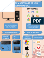 Infografia de Hardware y Software