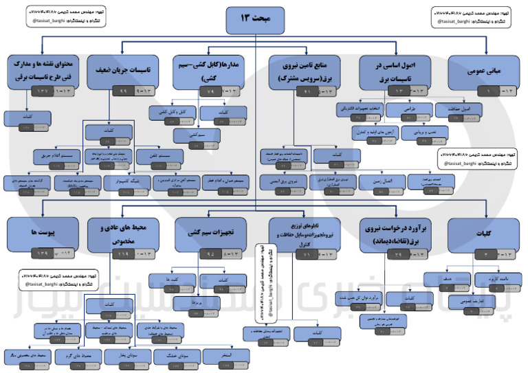 13 - Chart | PDF