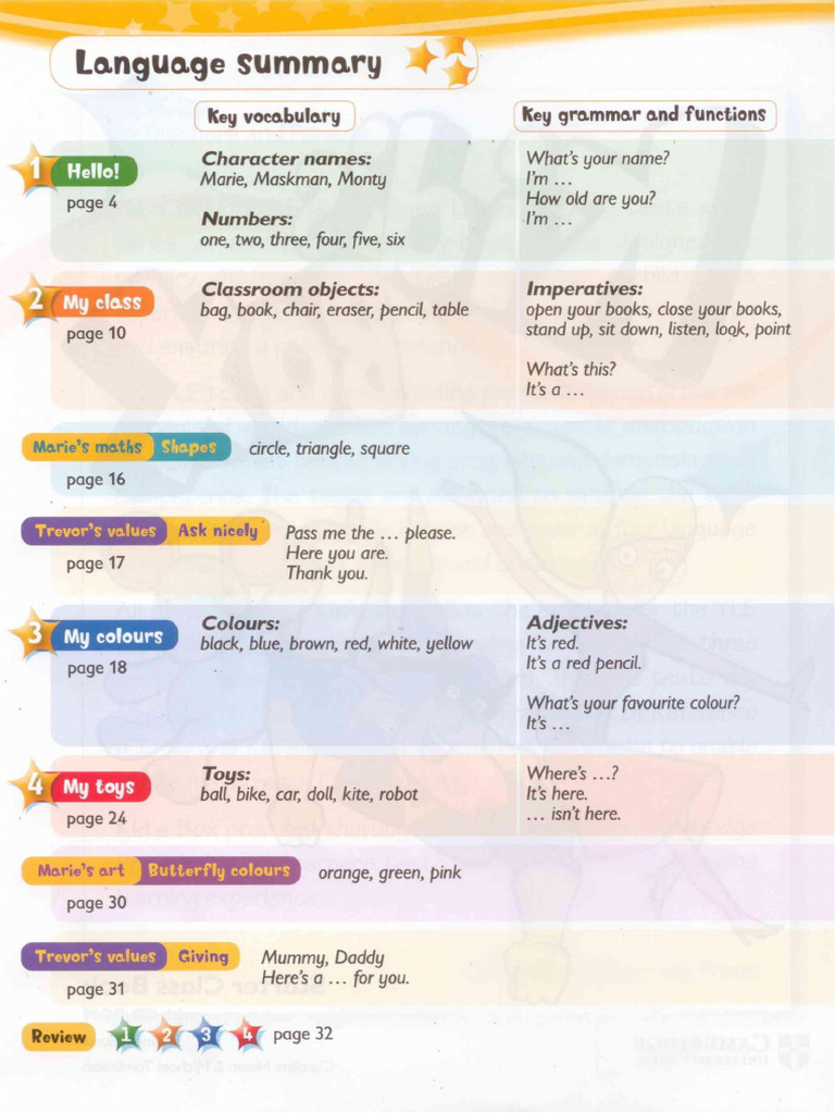 Kid S Box Starter Class Book 004 | PDF