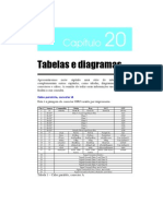 Cap20 - Tabelas e Diagramas