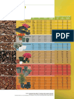 E Pro Potting Guide