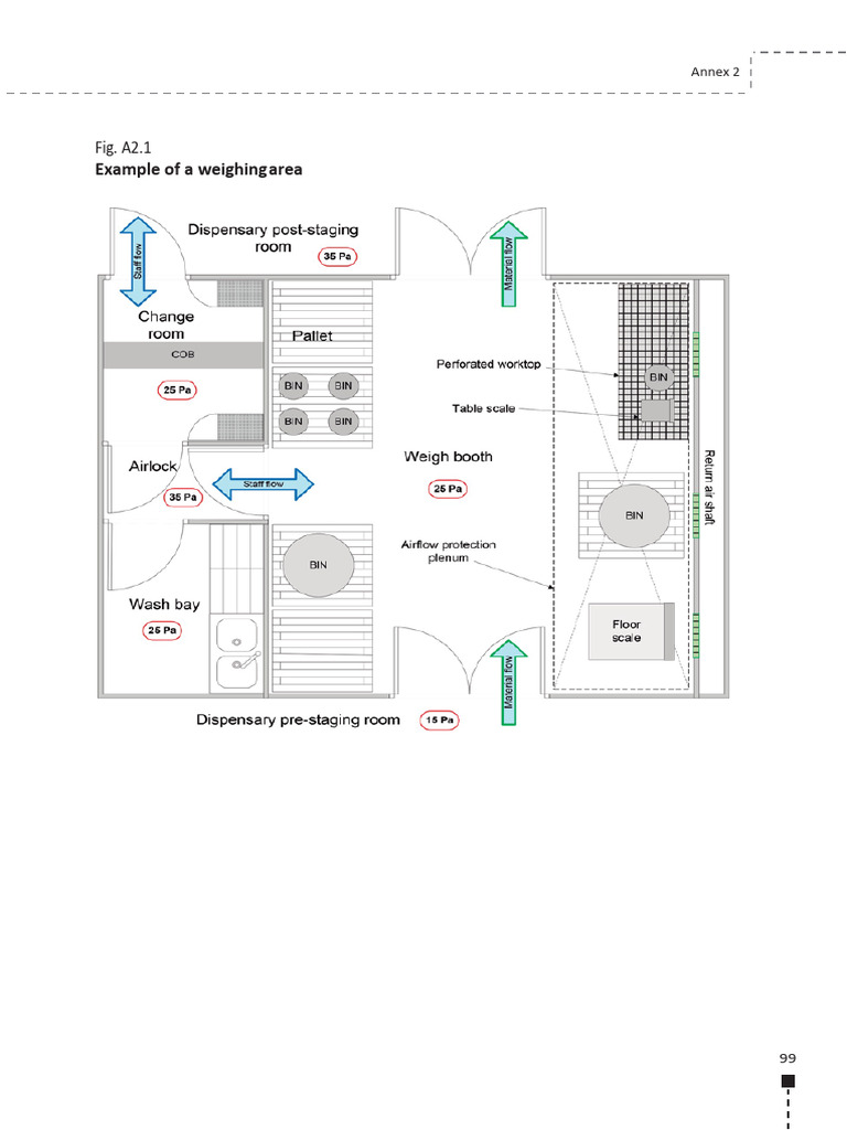 Pharmaceutical Facility Design Guidelines | PDF