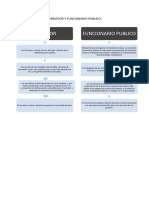 Diferencia Entre Servidor y Funcionario Publico