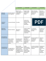 Cuadro Comparativo