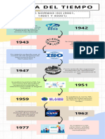 Infografia Linea Del Tiempo