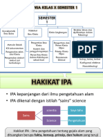 KIMIA - X - Karakteristik IPA