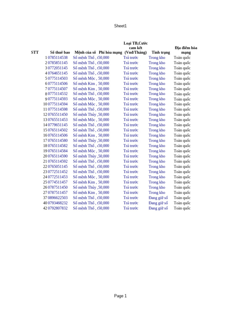 List Sim | PDF