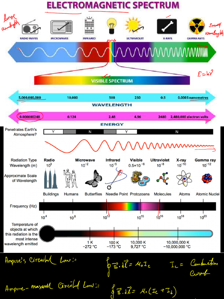 Em Wave | PDF