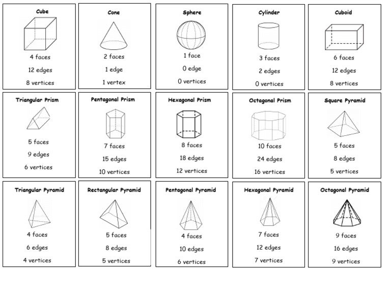 3d Shapes and Their Properties PDF