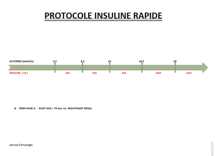 Protocole Insuline Rapide | PDF