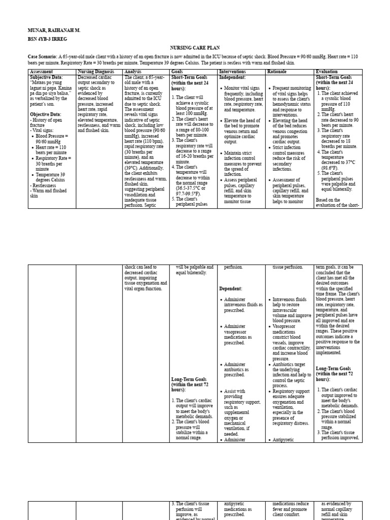 Munar Nursing Care Plan Septic Shock PDF