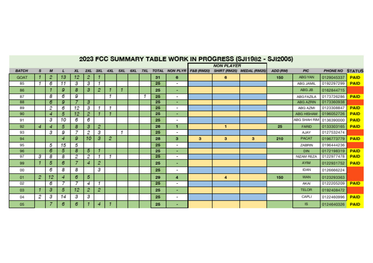 2023 FCC Summary Table Overview | PDF