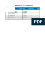 Daftar Rumah Sakit Rujukan Klinik Abcd