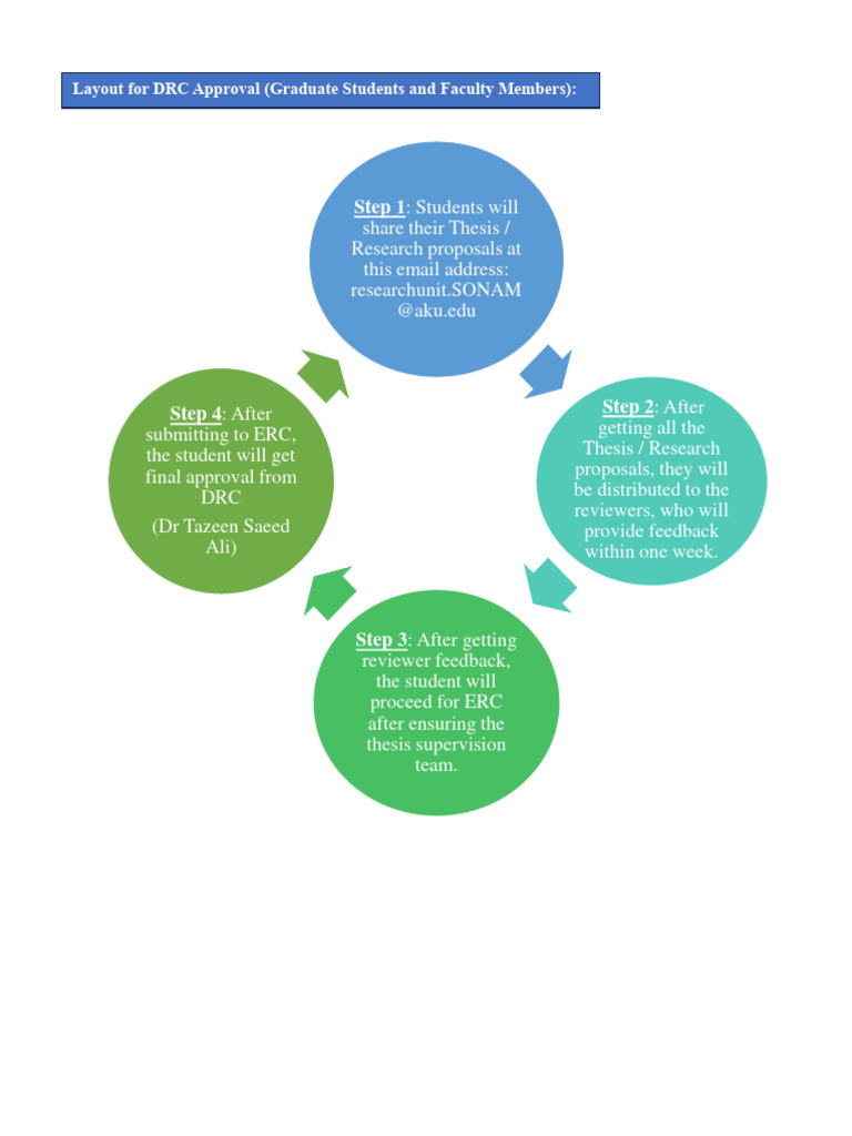 DRC Approval Process | PDF
