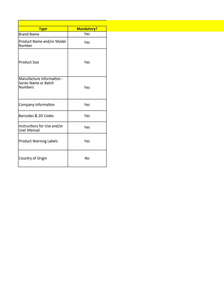 Labelling Requirements PDF