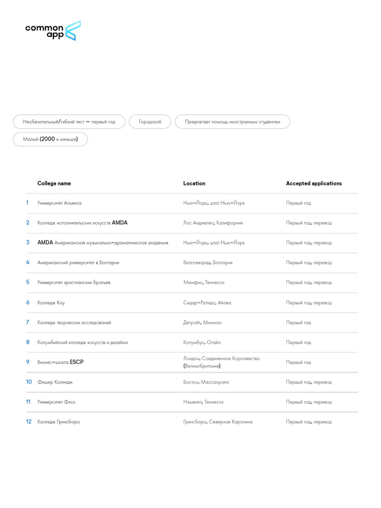 Explore Colleges Using Common App Common App PDF