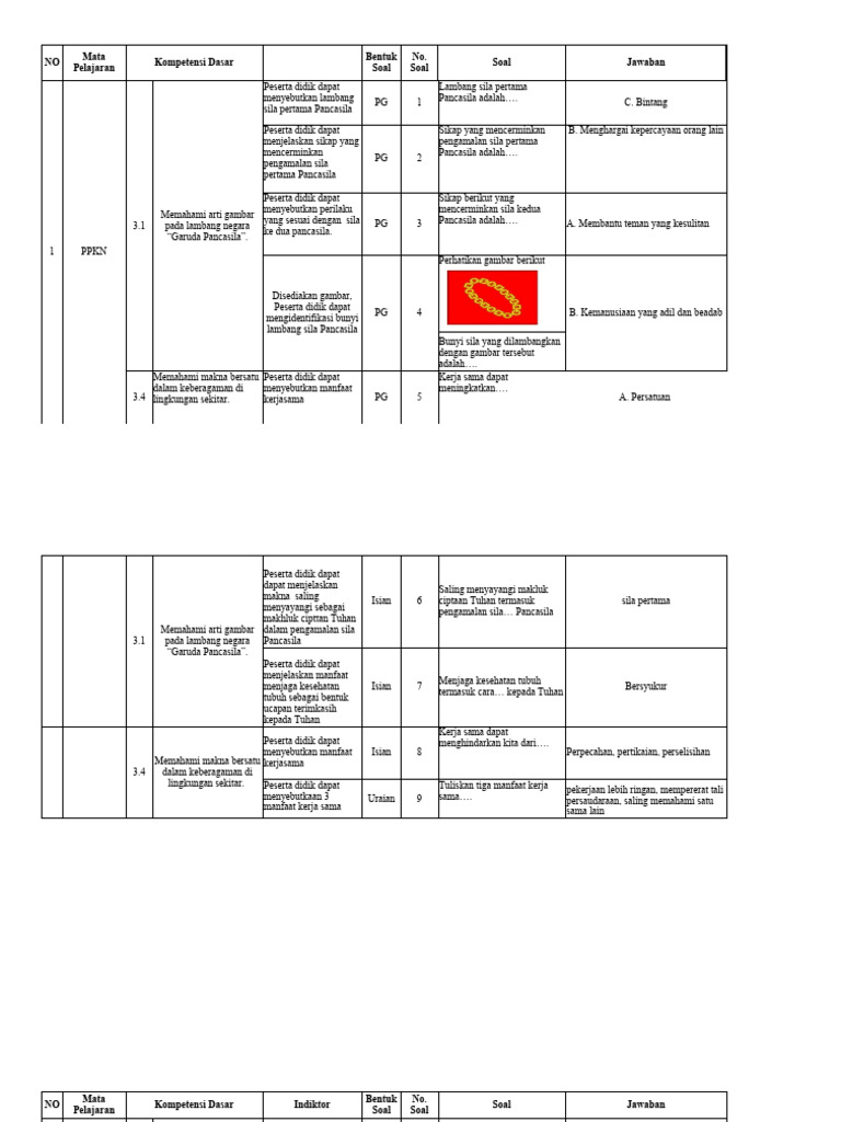 Kisi Kisi PDF