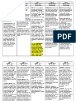 K - Amerson-Taylor - Science Charts