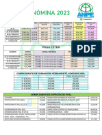 Tablas Salariales