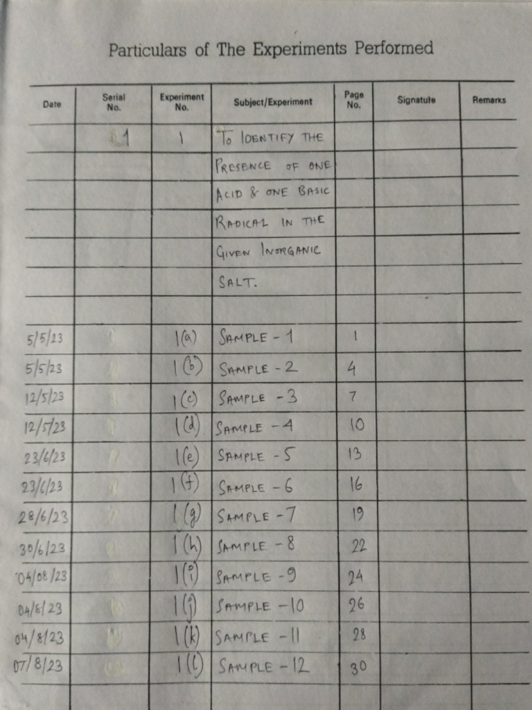Index For Chemistry Practical File 2023 | PDF