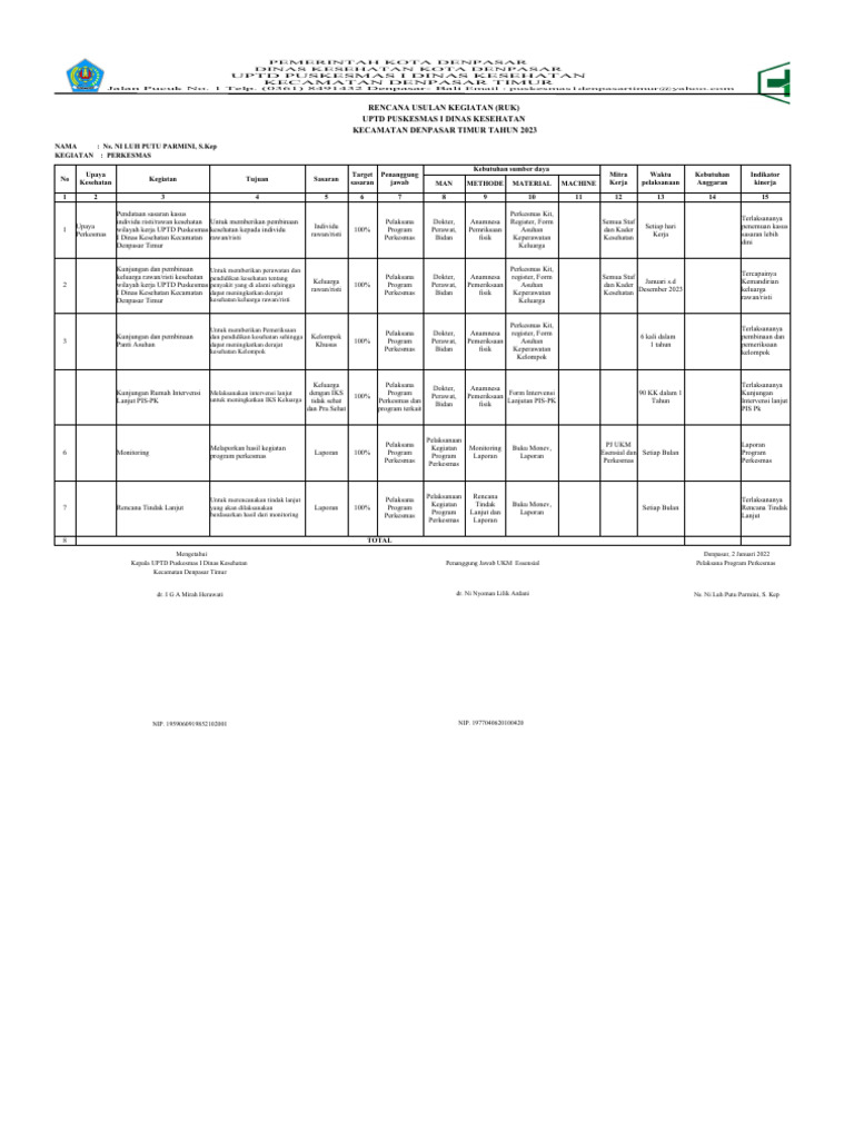 ruk-rpk-perkesmas-2022-dentim-pdf