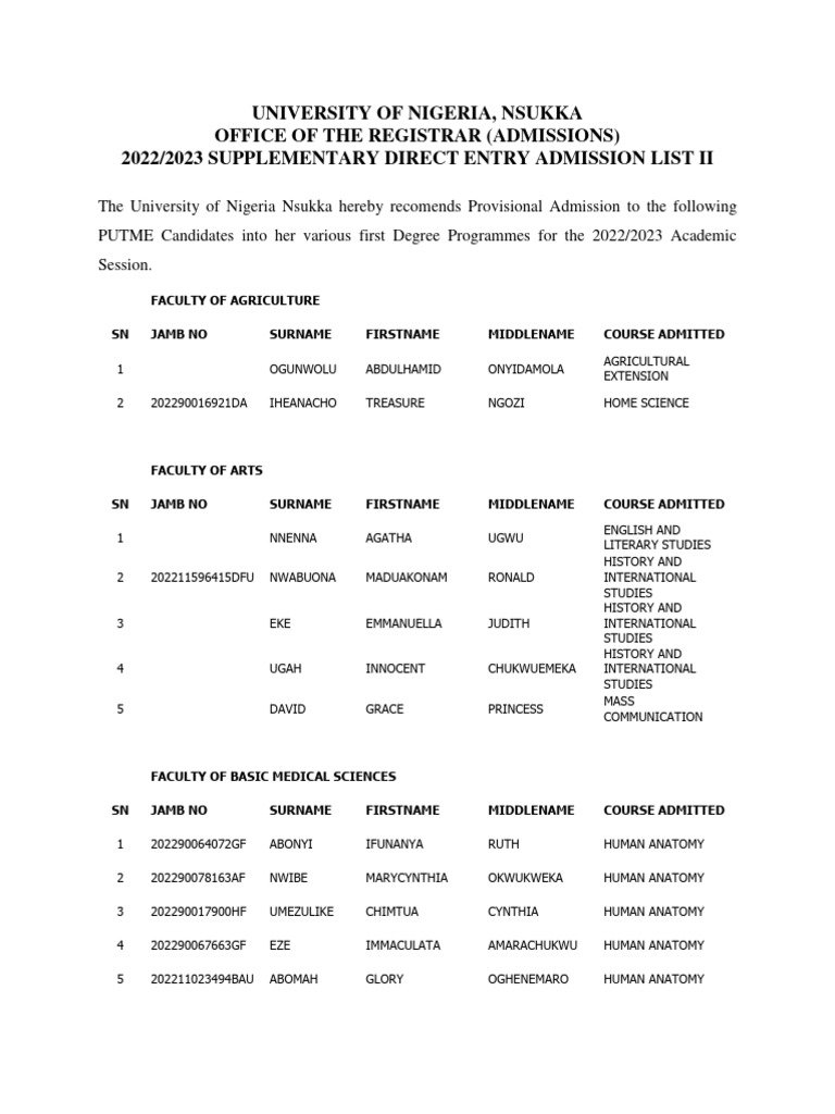 2022.2023 Supplementary Direct Entry Admission List Ii | PDF
