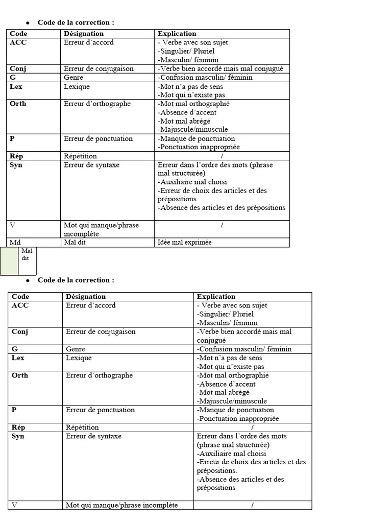 Code de La Correction PDF