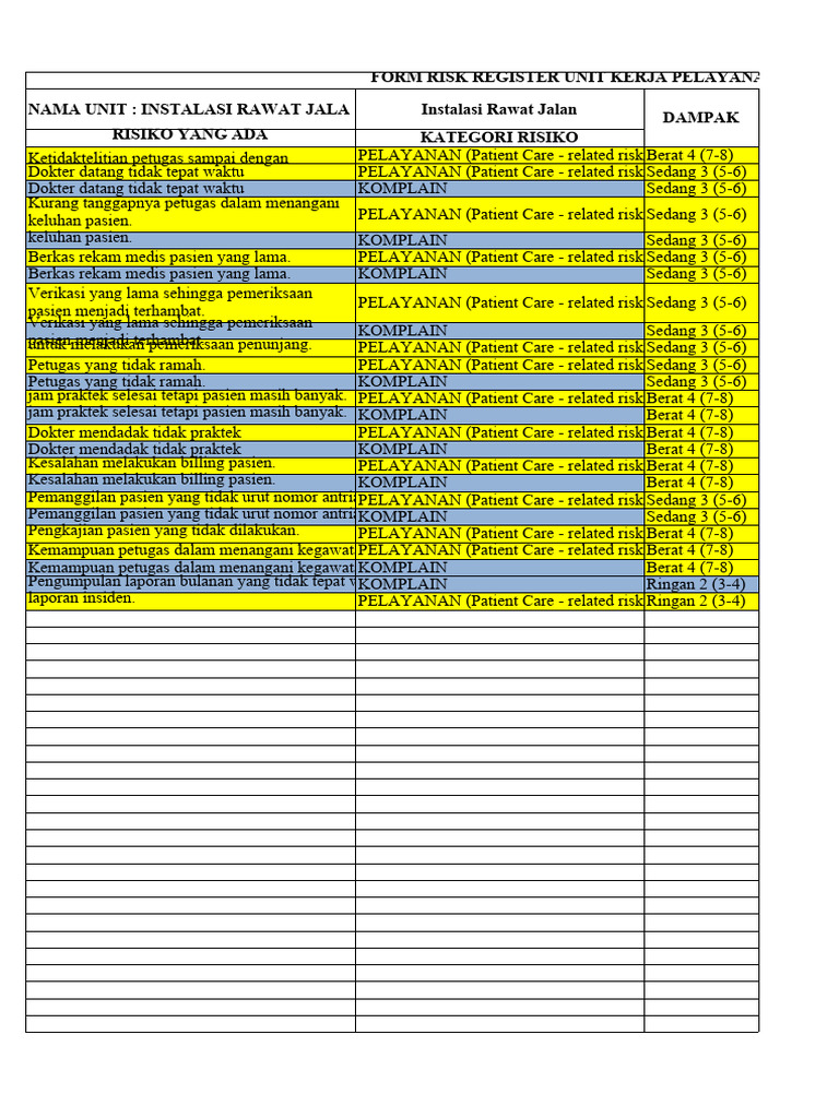 Contoh Risk Register rawat jalan 2023 | PDF