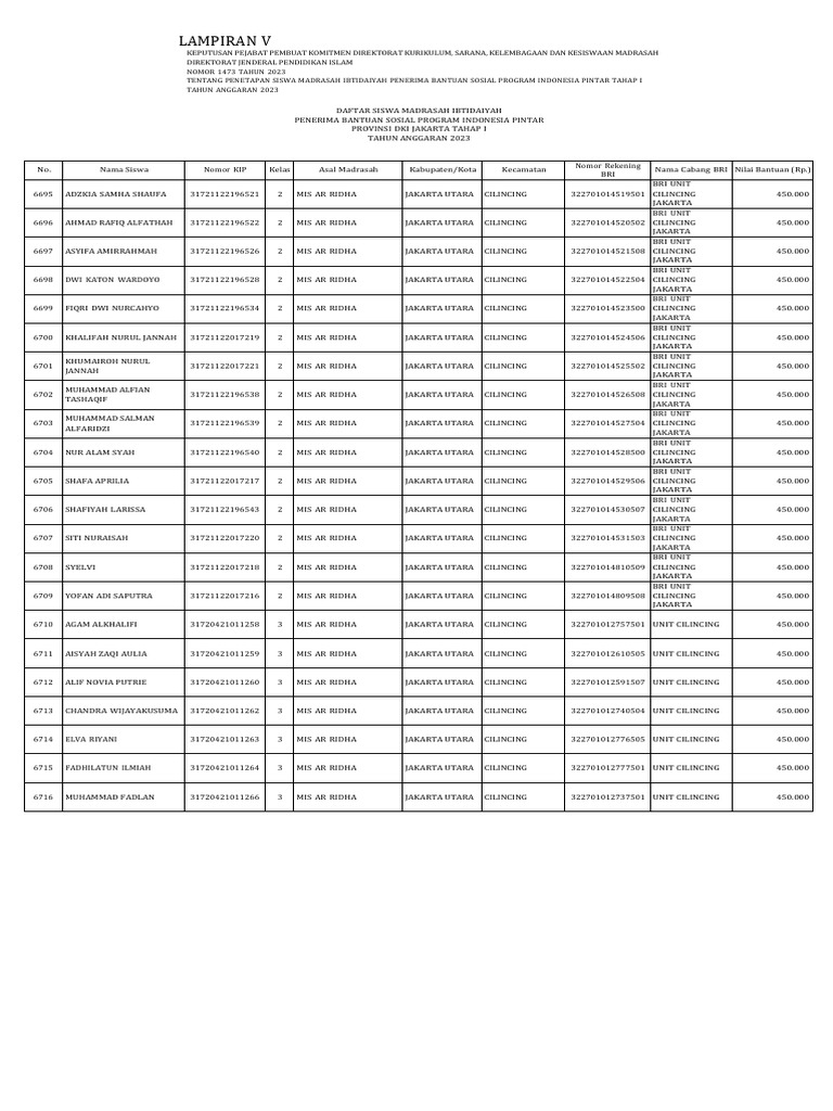 Lampiran SK Penerima Pip 2023 Tahap 1 Jenjang Mi Prov. Dki Jakarta | PDF