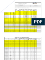 General All Summary for Subgrade