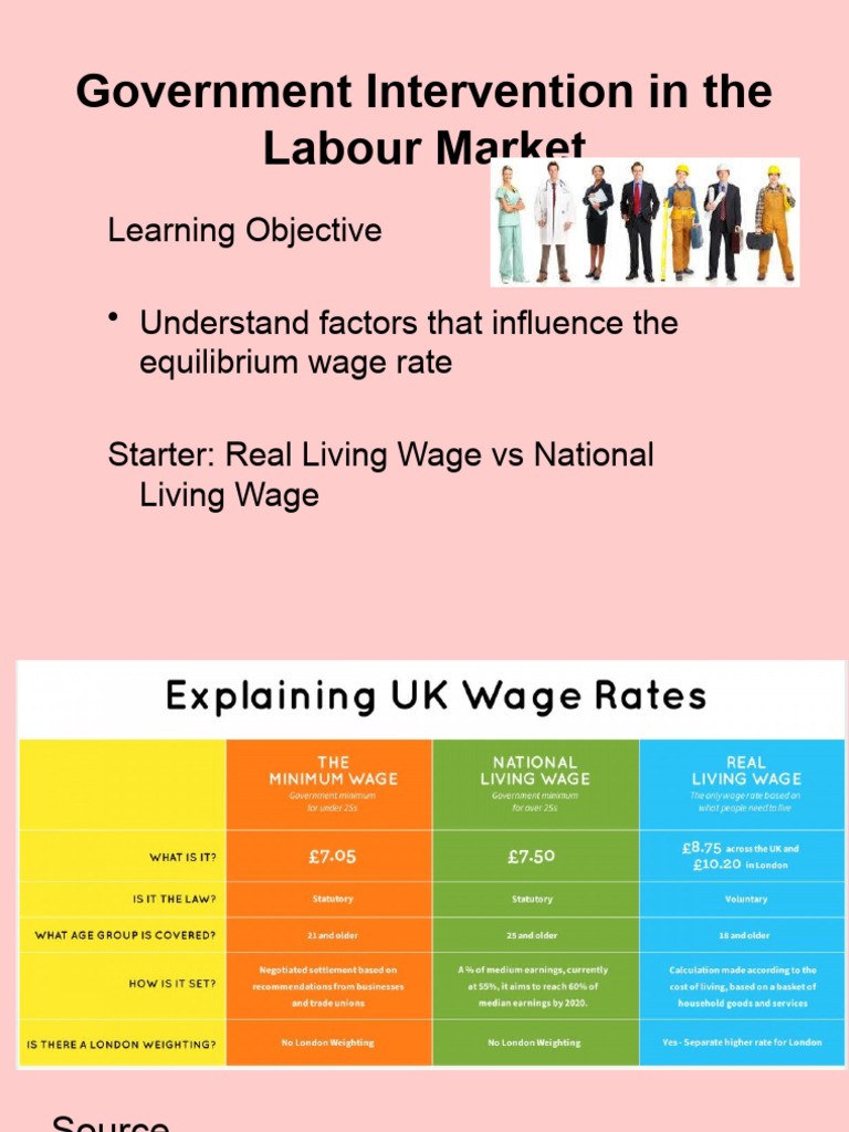 Factors Influencing Wage Rates | PDF | Cost Of Living | Labour Economics