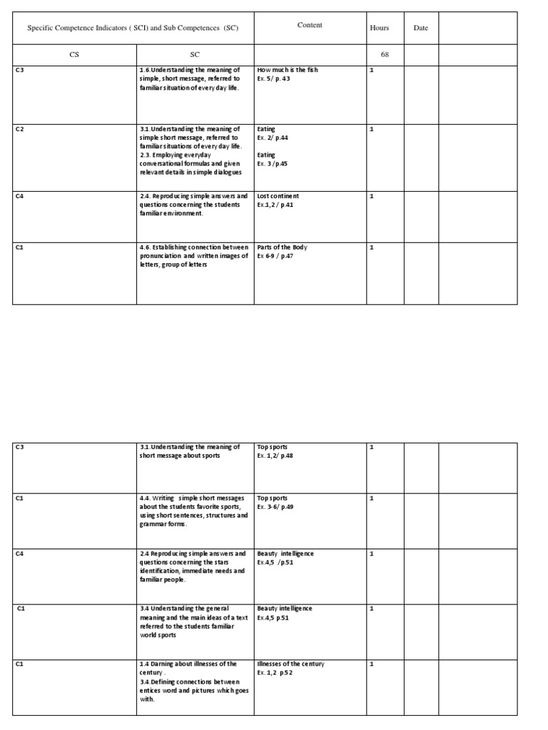 Competence Indicators for Language Learning | PDF | Information ...