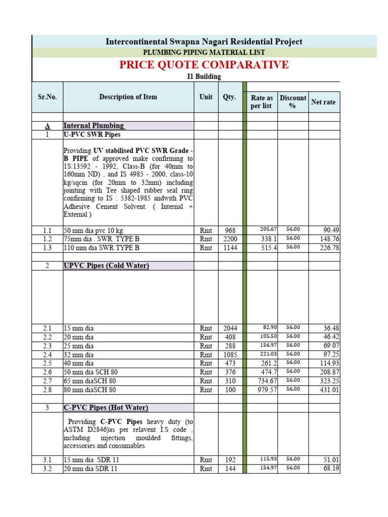 PLUMBING IIL - Astral LTD | PDF
