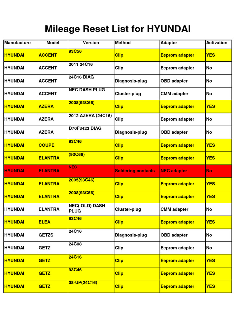 hyundai-mileage-reset-list-pdf
