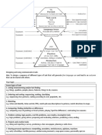 Designing and Using Communicative Tasks