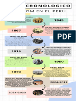 Infografia Linea Del Tiempo Timeline Historia Cronologia Empresa Profesional Multicolor