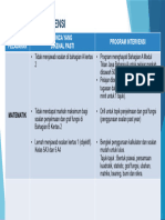 PROGRAM INTERVENSI Matematik