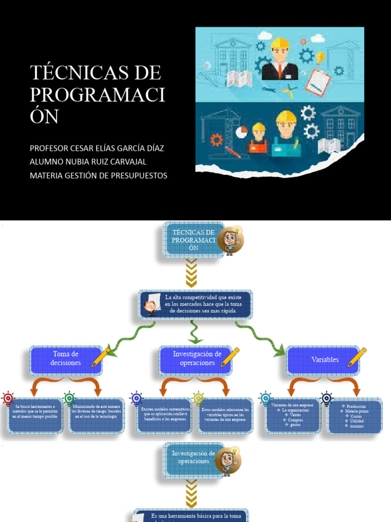 Mapa Conceptual Tecnicas de Programación | PDF | Business | Matemáticas