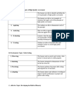 Creation of Learning Outcomes