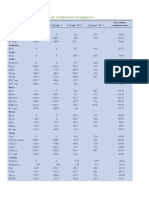 Tabla de Datos Termodinámicos de Compuestos Inorgánicos y Orgánicos